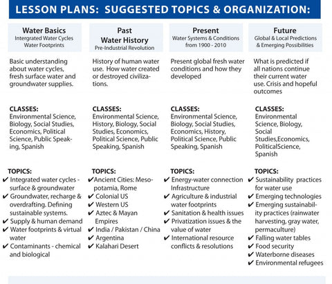 AWE Lesson Plan